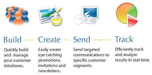 Email Marketing, Mobile Application Development, Travel Website Development