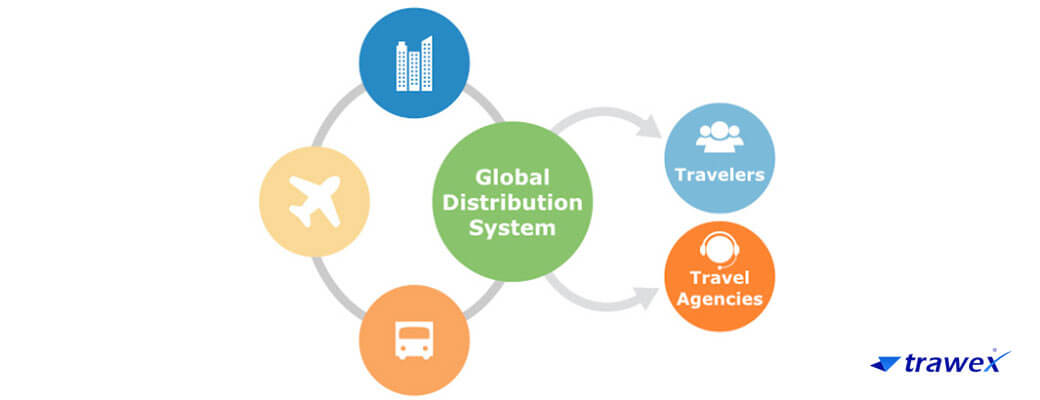Global Distribution System