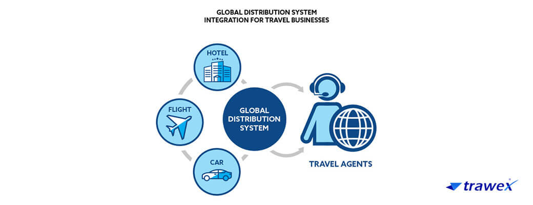Global Distribution System