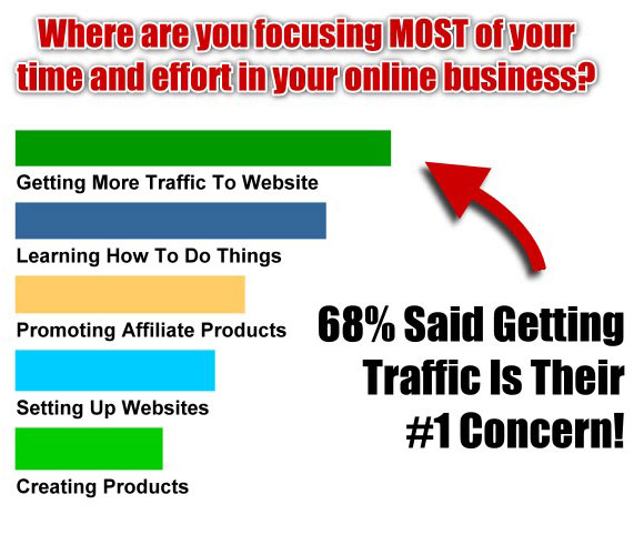 Traffic Builder, Application Development Company